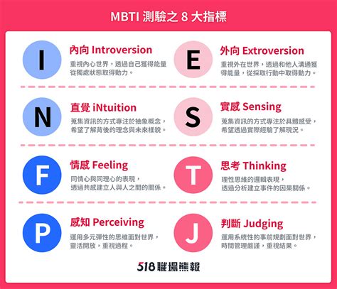 人特徵|MBTI 16型人格特質測驗與介紹(附個人特質描述總表)